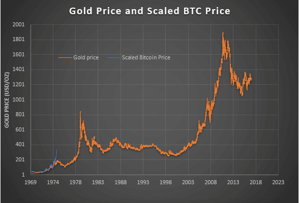 grafico bitcoin prezzo